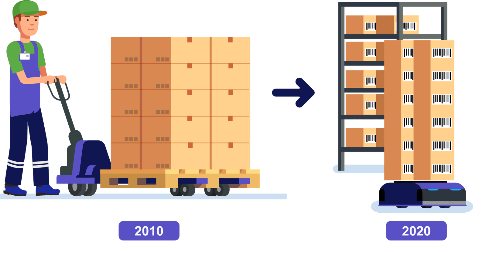 C2W Inventory Management Software Simplify, Empower, Save