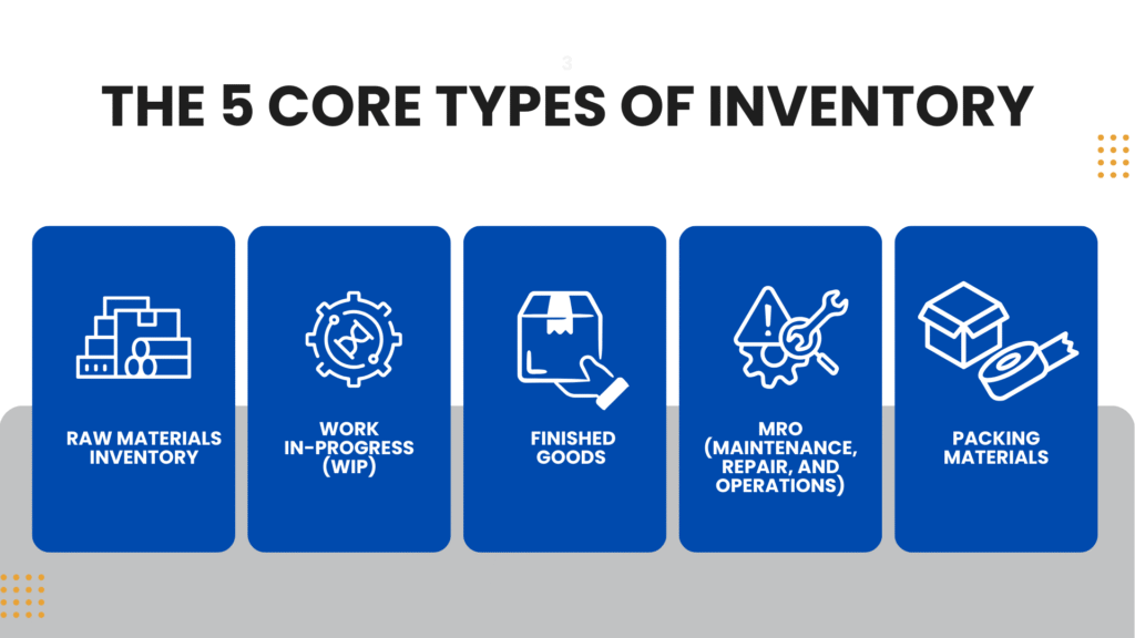 Five types of inventory listed visually.