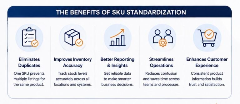 ChatGPT Image Aug 19 2026 05 54 35 AM Building a SKU Naming System That Scales Across Every Sales Channel
