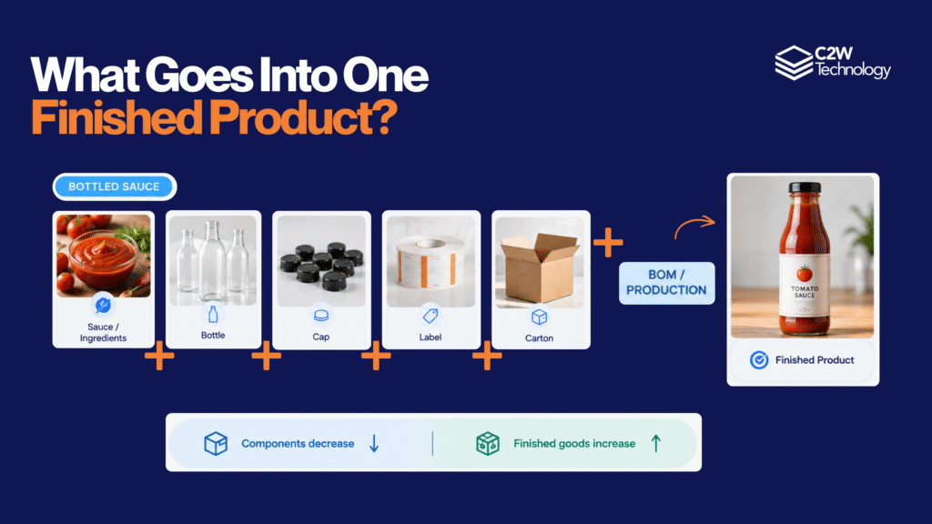 Copy of Copy of Copy of Copy of Copy of Blue Modern Inventory Supply Chain Planning Presentation 1 Food & Beverage Inventory Management: From Ingredients to Finished Products