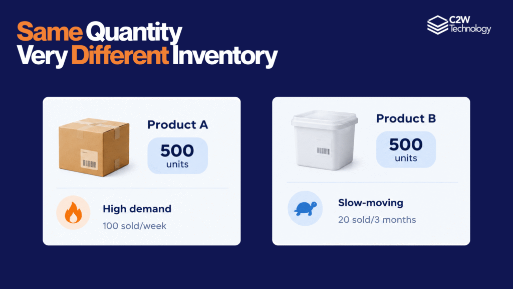 FOOD AND BEVERAGE 1 Inventory Aging and the Cost of Slow-Moving Stock