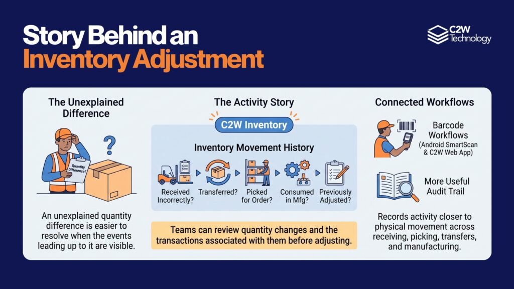 FOOD AND BEVERAGE 2 Inventory Adjustments and the Numbers Behind Accurate Stock