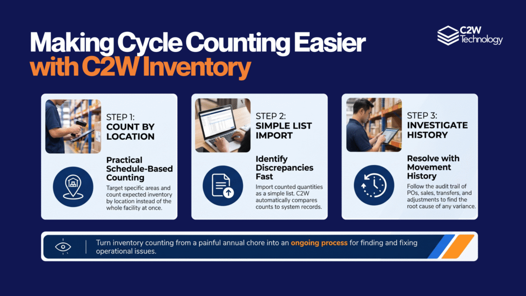 FOOD AND BEVERAGE 2 2 Inventory Shrinkage: Where Your Stock Really Goes