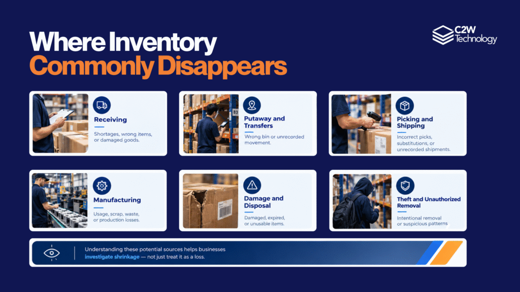 FOOD AND BEVERAGE 5 Inventory Shrinkage: Where Your Stock Really Goes